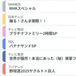 【悲報】フジテレビさん、新番組『超調査チューズデイ』の視聴率がガチでテレ東の半分しかないｗｗｗｗｗｗｗｗｗｗ