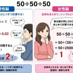 【困惑】50÷50÷50の計算、男性脳・女性脳でガチに計算過程が違いすぎるｗｗｗｗｗｗｗｗｗｗ