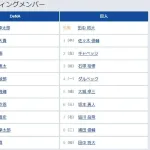 【DeNA対巨人4回戦】6（三） 坂本 勇人　7（右） 皆川 岳飛