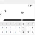 【試合結果】日本ハム2軍vs楽天 11-2｜東地区4回戦｜個人成績｜4/24