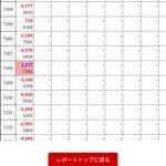 【悲報】ミリオゴッドさん、ガチで超回収機っぽい雰囲気が漂うｗｗｗｗｗｗｗｗｗｗ