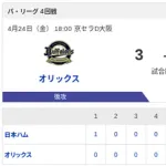 【敗戦】オリックスvs日本ハム 4回戦｜試合後ハムファン反省会｜4/24