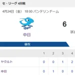 【試合結果】ヤクルト4-6☓中日　逆転サヨナラ負け…サンタナ6号＆赤羽1号