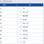 【DeNA対巨人5回戦】2（二） 浦田 俊輔　3（中） 松本 剛