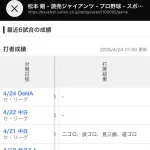 【悲報】最近の松本剛ｗｗｗｗｗｗｗｗｗｗｗｗｗｗｗｗｗｗｗｗｗｗｗｗｗｗｗｗｗｗｗｗｗｗｗｗｗｗｗｗｗｗｗｗｗｗｗｗｗ