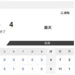 【試合結果】日本ハム2軍vs楽天 ９-４｜東地区5回戦｜個人成績｜4/25