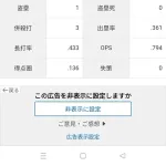 大谷翔平「打率.237(97-23)5本11打点 OPS.794 得点圏打率.136(22-3)」←これについての感想www