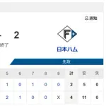 【敗戦】オリックスvs日本ハム 5回戦｜試合後ハムファン反省会｜4/25