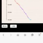 【悲報】ミリオンゴッドさん、ガチでヤバすぎるwwwwwwwwww