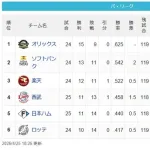 【4/25】檻==鷹-鷲-/=猫-公-鴎