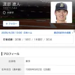 打率.390(41-16) 3本 6打点 15得点 7盗塁 出塁率.479 長打率.659 OPS1.138←これ誰の成績？