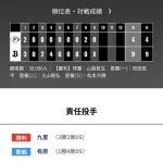 オリックス 日本ハムに9対4で勝利！ホーム11連勝！！！！！！！！！！！