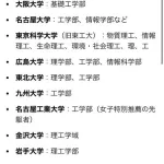 【悲報】Z世代男子さん、「女子枠」のせいでガチで女嫌いになってしまうｗｗｗｗｗｗｗｗｗｗ