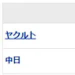 【試合結果】 4/26　中日 3-0 ヤクルト　高橋宏斗7回無失点今季初勝利、今季初3連勝！！