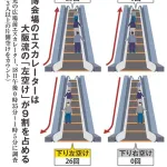 【悲報】エスカレーター「歩くな！」←じゃあもっと速く回せやｗｗｗｗｗｗｗｗｗｗ