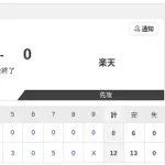 【試合結果】日本ハム2軍vs楽天 12-0｜東地区5回戦｜個人成績｜4/26