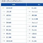 【DeNA対巨人6回戦】2（二） 浦田 俊輔　8（三） 門脇 誠