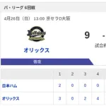 【敗戦】オリックスvs日本ハム 6回戦｜試合後ハムファン反省会｜4/26