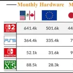 【悲報】ガチでSwitch2、ソフト無さすぎんだろｗｗｗｗｗｗｗｗｗｗ