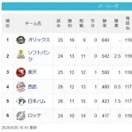 【4/26】檻==-鷹=/鷲/-猫-=公鴎
