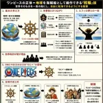 【悲報】ChatGPT（令和最新版）←コイツにまとめてもらったワンピースの正体、たぶん正解すぎるｗｗｗｗｗｗｗｗｗｗ
