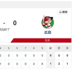 広島東洋カープ「010000000000000101000000000」