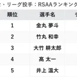 金丸夢斗(ゆめちゃん)2週連続週間MVPｗｗｗｗｗｗｗｗｗｗｗｗｗｗｗｗｗｗｗｗｗｗｗｗｗｗｗｗｗｗｗｗｗｗｗｗｗｗｗｗ