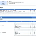 【NPB】2025年戦力外／現役引退選手の進路調査結果