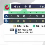 中日が突然強くなった理由WWWWWWWWWWWWWWWWWWWWWWWWWWWWWWWWWWWWWWWWWWWWWWWWWWWWWWWW