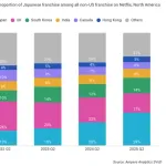 ネットフリックス「需要がある国のコンテンツ発表します！！」