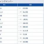 【巨人対広島3回戦】3（中） 松本 剛　5（捕） 岸田 行倫