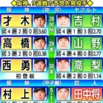 阪神さんの9連戦先発投手WWWWWWWWWWWWWWWWWWWWWWWWWWWWW