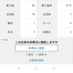 平良海馬「2勝0敗 防御率0.49 投球回37 奪三振率8.79 whip0.76」←これについての率直な感想wwwww