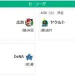 4/28セ順位 燕=虎-=兎-=//=星==鯉-=竜