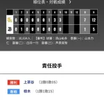 オリックス ソフトバンクに1対7で敗戦・・ジェリー好投も援護できず・・6本拠地連勝ストップ