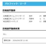 【公示】細野晴希、R.カストロ 登録 ／28日公示