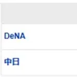 【試合結果】 4/28　中日 3-0 DeNA 村松先制打＆阿部2ラン！金丸7回無失点2勝目！4連勝！！