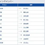 【ヤクルト対阪神4回戦】1（中） 福島 圭音