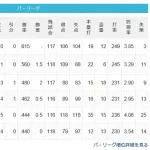 【4/28】檻=-鷹=//=鷲-猫-公鴎