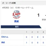 【勝利】西武vs日本ハム 4回戦｜試合後ハムファン集合｜4/28