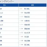 【巨人対広島4回戦】2（二） 吉川 尚輝　8（遊） 浦田 俊輔