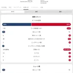 【悲報】UEFAチャンピオンズリーグ、壊れるｗｗｗｗｗｗｗｗｗｗｗｗｗ