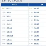 【ヤクルト対阪神5回戦】2（左） 岡城 快生　3（右） 森下 翔太　8（二） 熊谷 敬宥