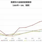 【悲報】青汁王子さん「日本は納税額で国民を格付けしろ！高額納税者を優遇すべき」ｗｗｗｗｗｗｗｗｗｗ