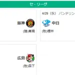 4/29セ順位 虎燕-=兎==//-星===鯉-=竜