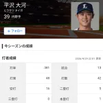 【朗報】西武・平沢大河さん（28）、地味に覚醒中wwwwwwwwwwww
