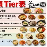 【悲報】麺類Tire表作ったwwwwwwwwww