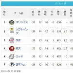 【昭和の日パスレ】檻-==鷹-=西-鷲鴎=公【4/29】
