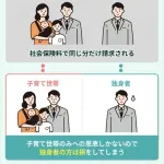 【悲報】独身税さん、ガチで仕方ないという風潮になってしまうｗｗｗｗｗｗｗｗｗｗ