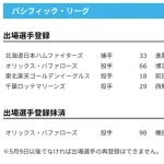 【公示】 進藤勇也を登録 ／29日公示